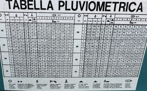 Irriland 100/40/110 ������������ ������� ������������, 110 ������ x 40 �� , � ������������� �����������.
