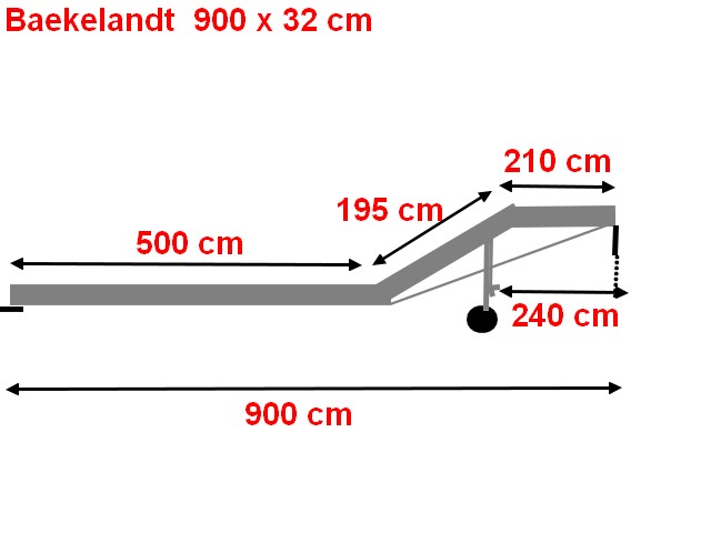 Baekelandt ����������� ��������� ����������� 900 ��