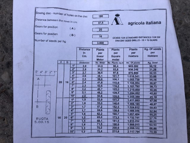 Сеялка пневматическая Agricola SN2-130