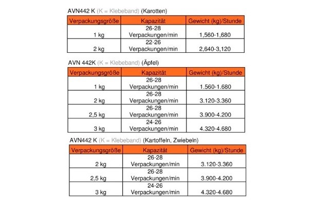 Affeldt AVN/442K Машина для наполнения мешков Affeldt для наполнения и запечатывания мешков из полиэтиленовой пленки