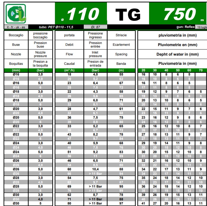 Irrimec MDT11 ������������ ��������� ������� 750 ������, 125 ��