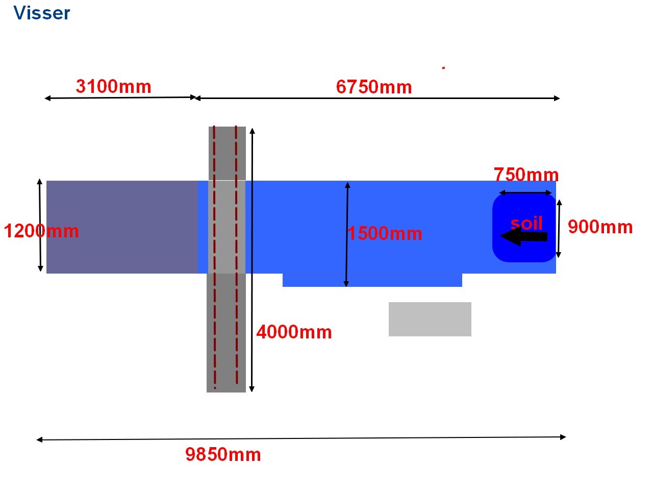 Visser Block-O-Matic soilblocking system