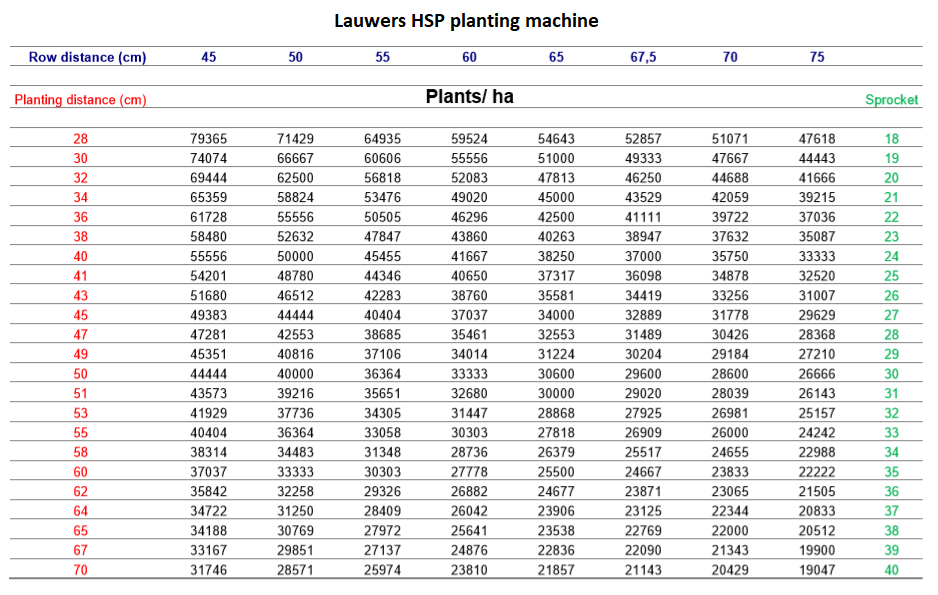Посадочная машина Lauwers HSP 4 ряда