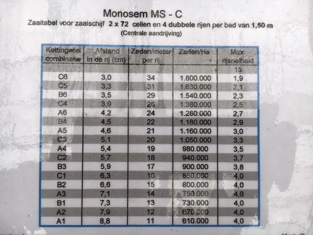 Сеялка Monosem MS для лука и моркови
