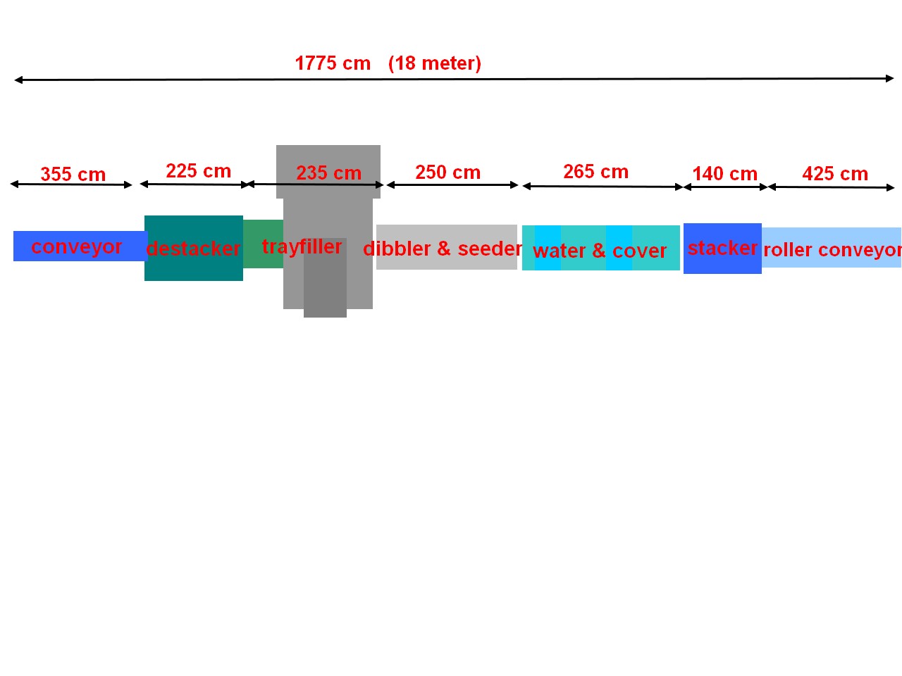 ����� ������� � ������ ������ Visser