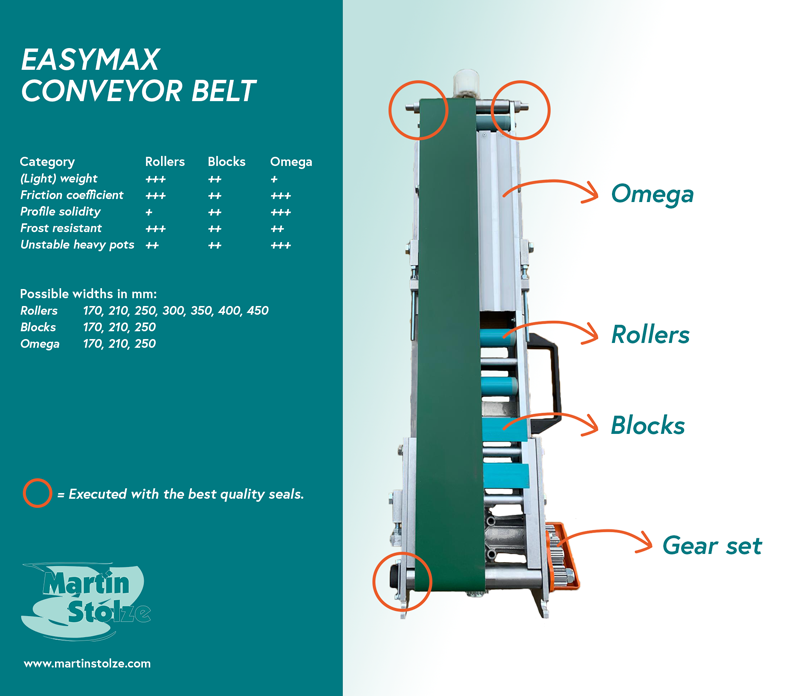 Martin Stolze EasyMax