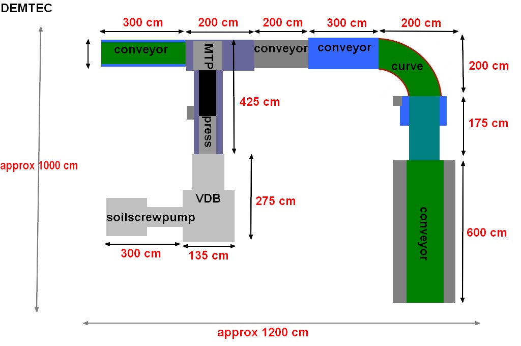 Demtec автоматическая система soilblocking с destacker