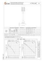 �������� ����� PTE 250 SERIES � ������� ������������ � �������������
