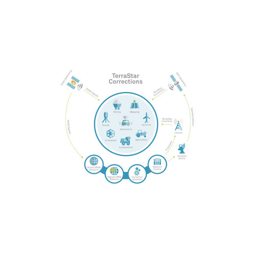 ������������������ ������������ ������� TerraStar-C PRO GNSS