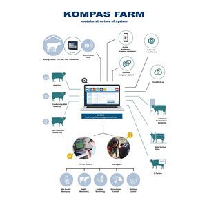 �������� ������� ��� ����� Farma Life ������������