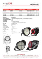 ������������ ��������� Saturn Gen II ��� ��������������������� ������������� ��������
