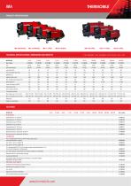������������������ �� ������ ������� IMA series ��������� ��� �������