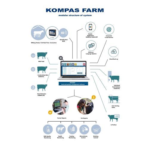 ������� ���������� ��� ����� Kompas Farm Herd Management System ��������� �������� ������� ��� �����