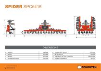 �������� ��� ������� ������ ��� ��������� �� ������� SPIDER COMBI-LINE