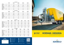 ������������ �������� ��������� KODIAK ��������� � ������� ���������� � 2 �������